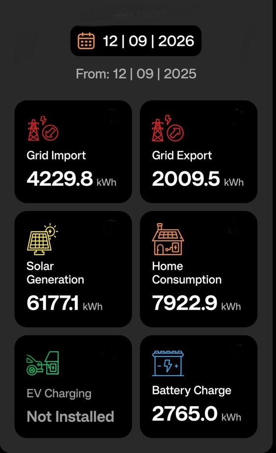 Energy statistics